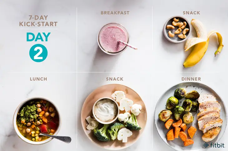 Weight loss diet plan